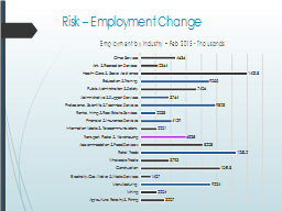 Risk – Employment Change